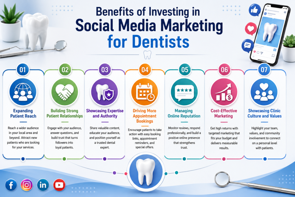 benefits-of-Investing-in-social-media-marketing-for-dentists
