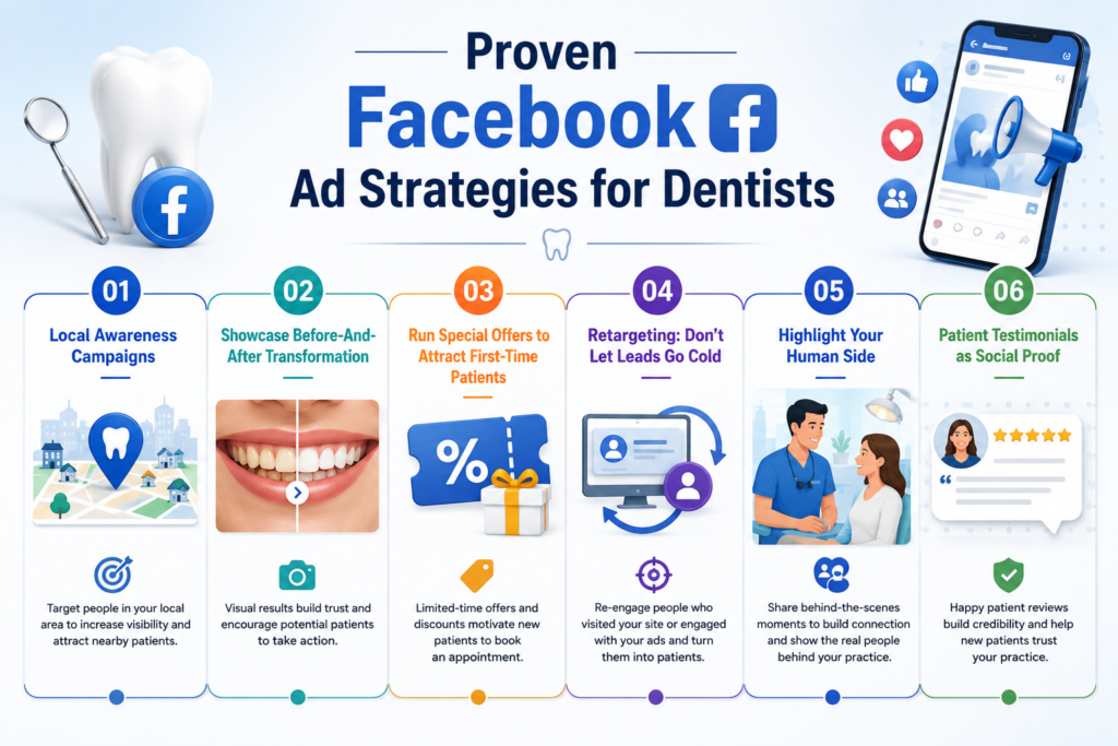 proven-facebook-ad-strategies-for-dentists