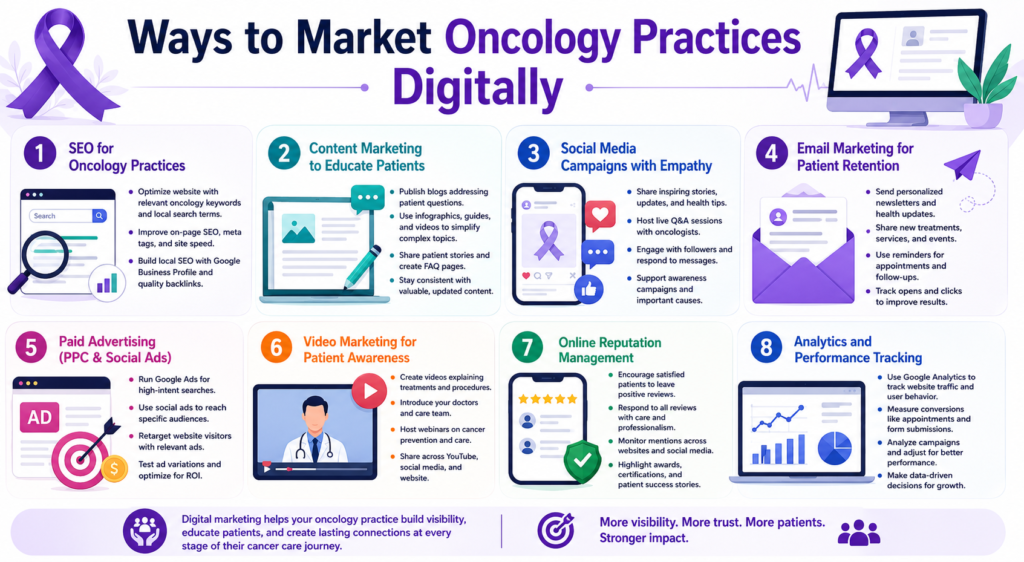 ways-to-market-oncology-practices-digitally