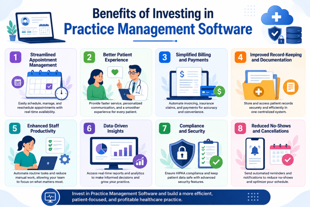 benefits-of-investing-in-practice-management-software