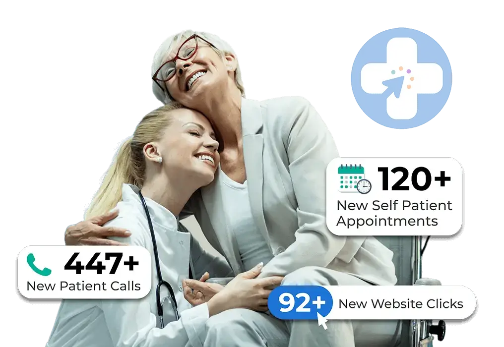 An image depicting the acquisition of new patients for a clinic through phone calls and website visits.